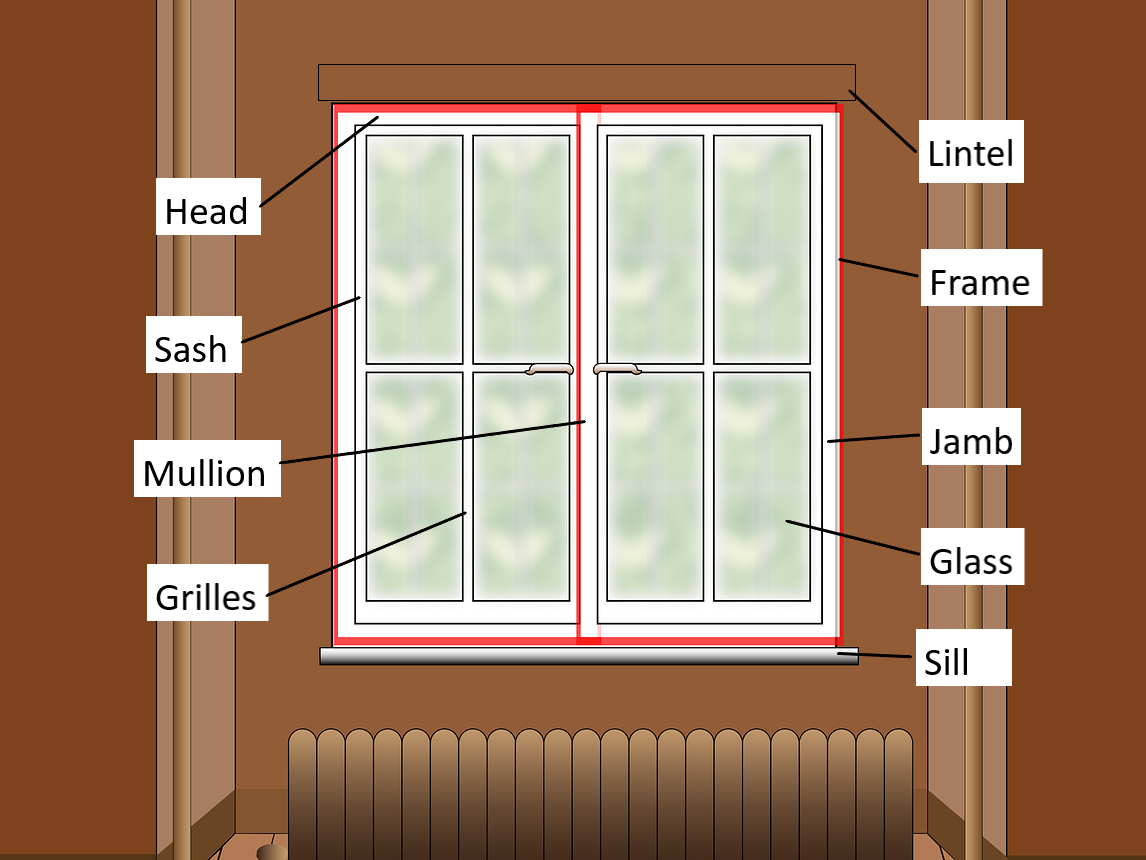 Different parts of a window